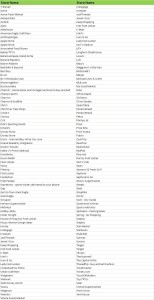 Full list of Apple Pay Retailers - 2015