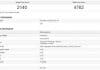 Xiaomi Mi 5 gemini price