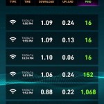DL GTPL internet speed test
